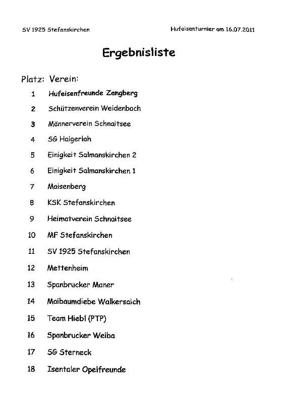Die Ergebnisliste